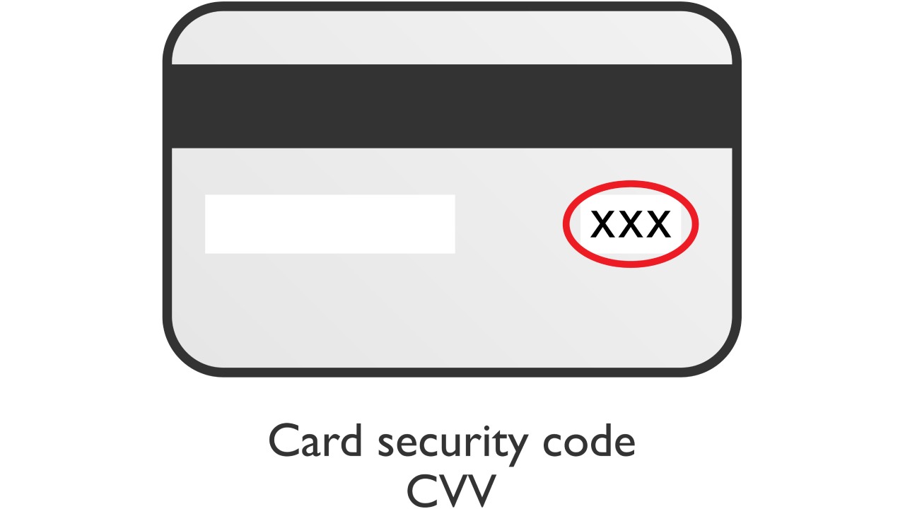 what is cvv in credit card