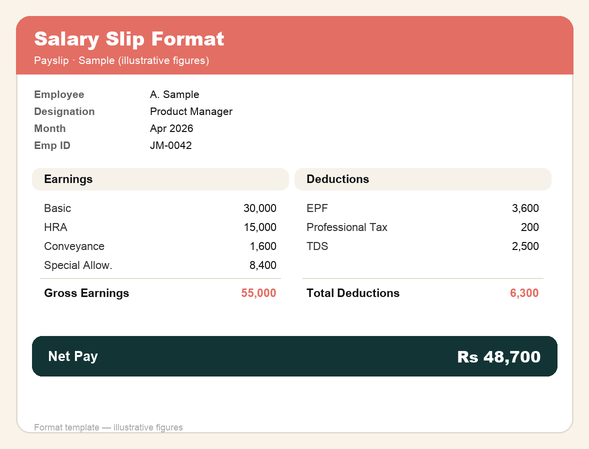 Salary slip format example