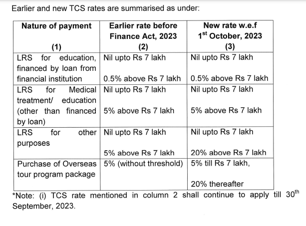 tax table on foreign money transfer