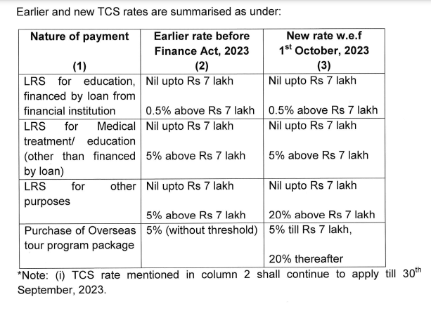 Money Calculator: How Much Money Do rs Make In India?