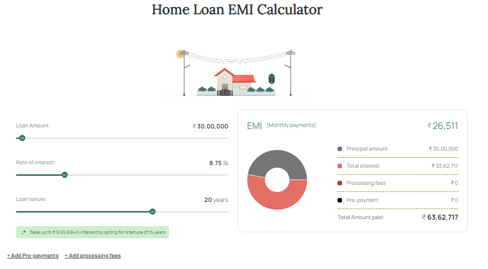 Home Loan EMI Calculator with Prepayment