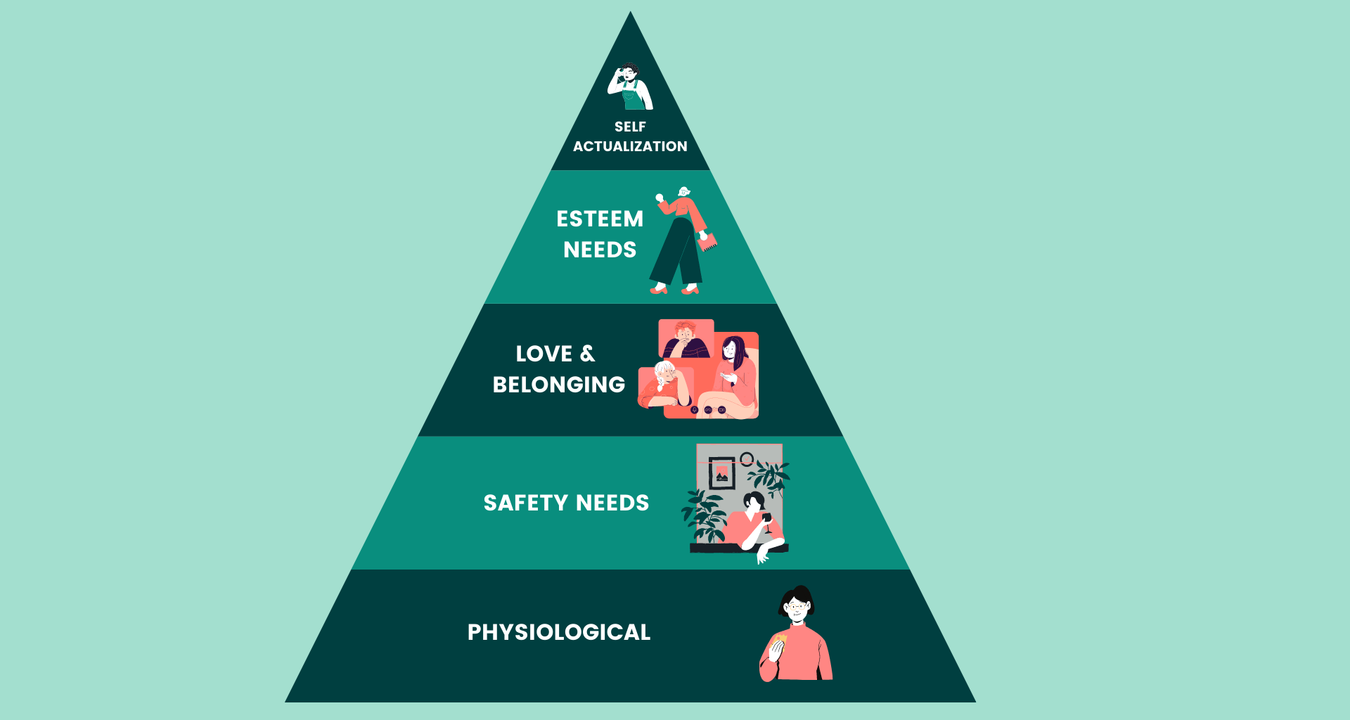 How financial planning can help you reach self-actualization