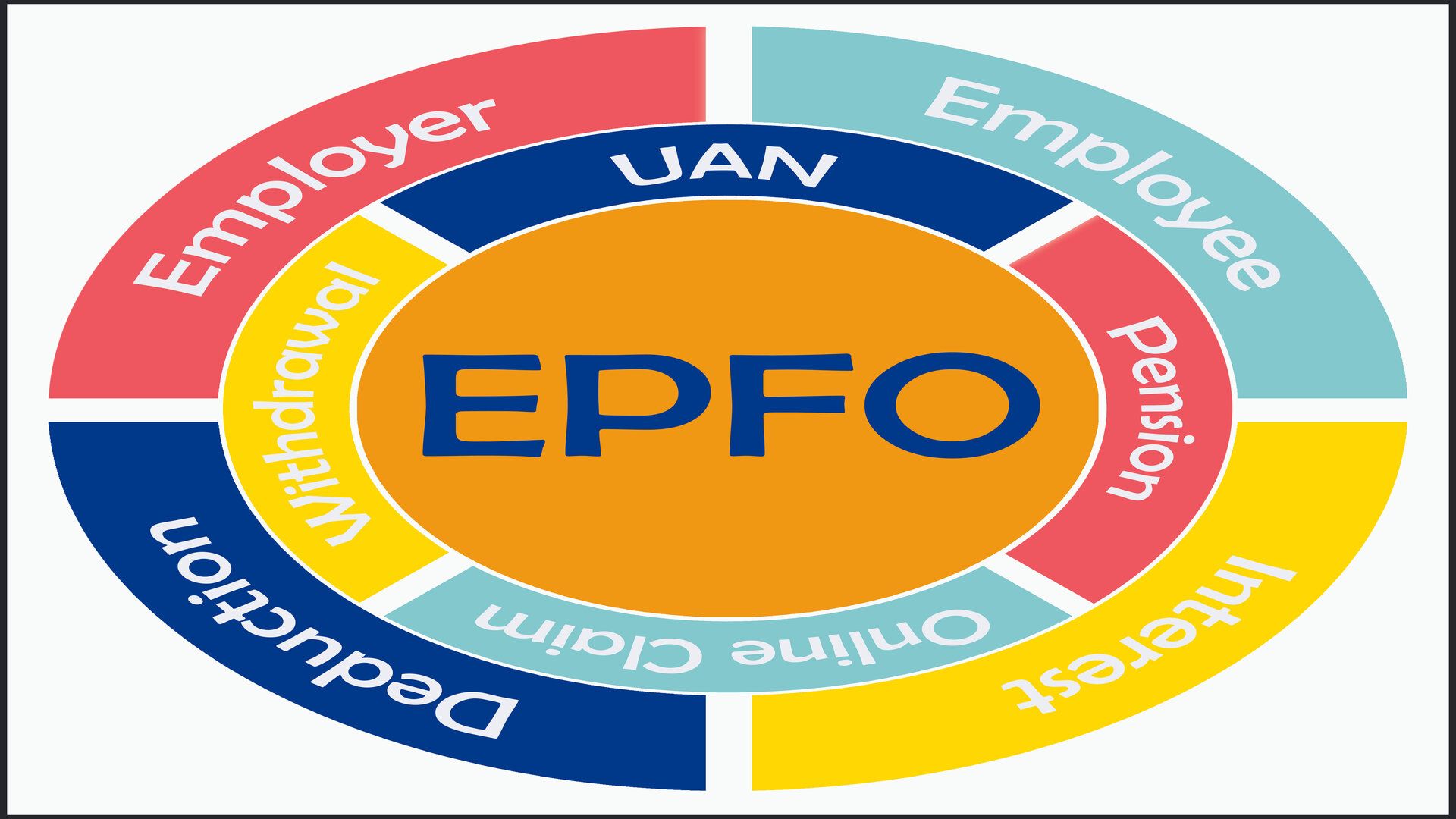 Employee Provident Fund (EPF) Passbook