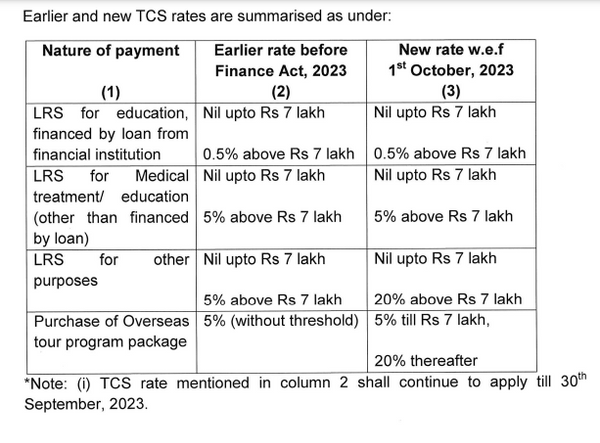 Tax on Foreign Remittance in India: Sending & Receiving Money